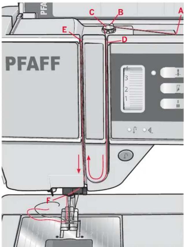 PFAFF expression 150 - Threading for twin needle - 2