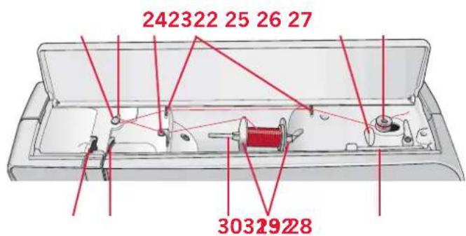 PFAFF expression 2.0 - Top parts - 1