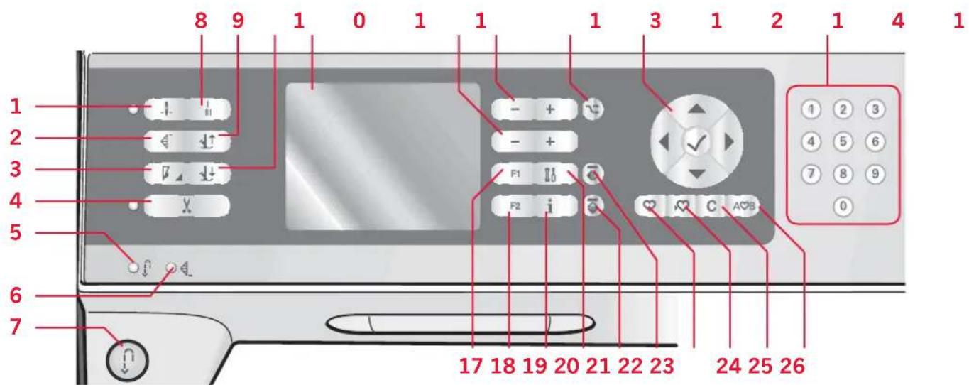 PFAFF expression 2.0 - Buttons for quilt expression™ 4.0 - 1