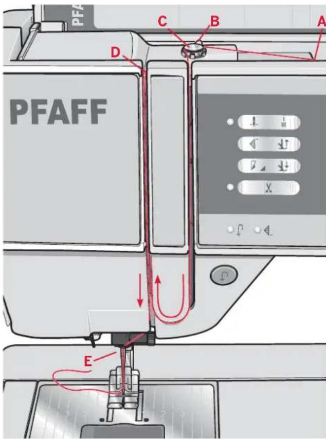 PFAFF expression 2.0 - Threading the machine - 2