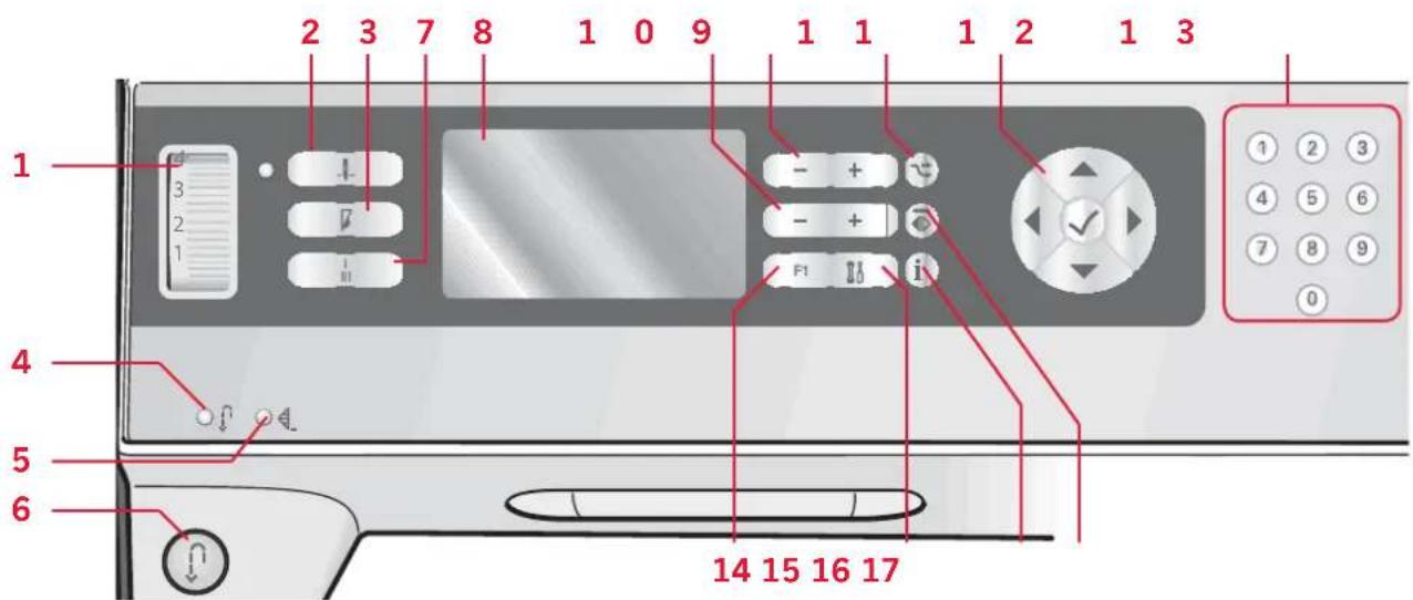 PFAFF expression 2.0 - Buttons for expression™ 2.0 - 1