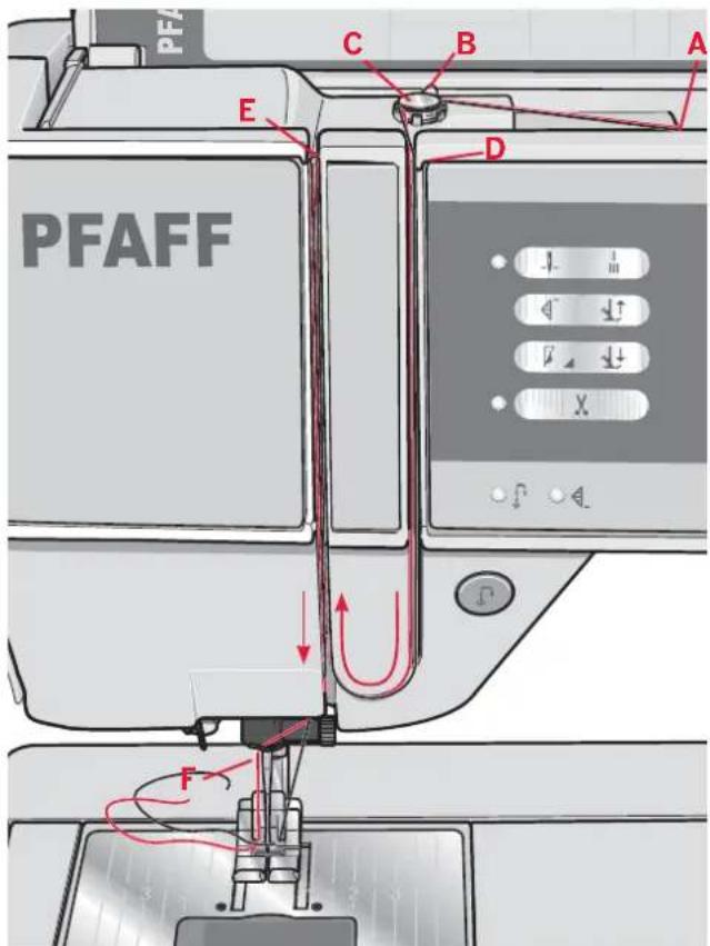 PFAFF expression 2.0 - Threading for twin needle - 2