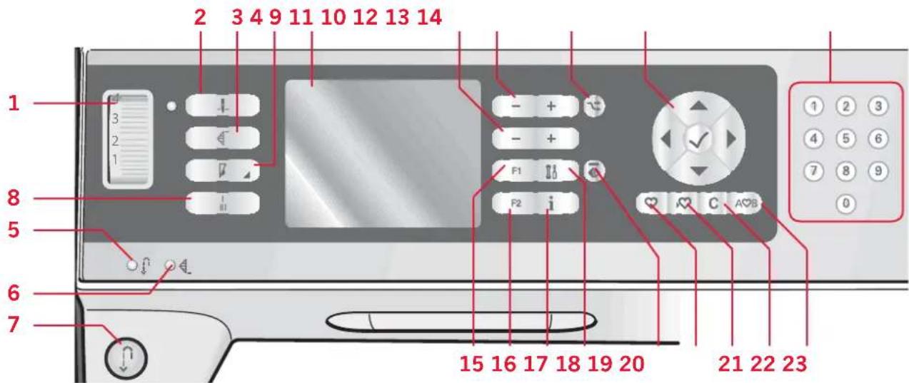 PFAFF expression 2.0 - Buttons for expression™ 3.0 - 1
