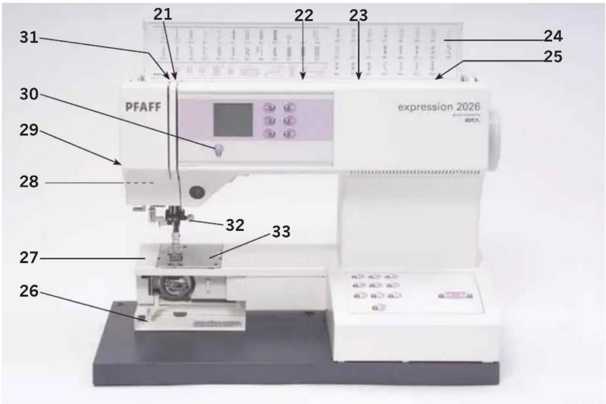 PFAFF expression 2026 - Parts of the sewing machine - 2