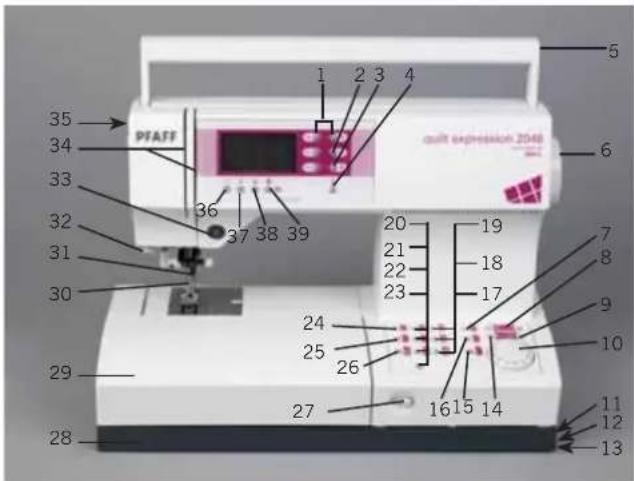 PFAFF expression 2038 - Parts of the sewing machine (model 2048) - 1