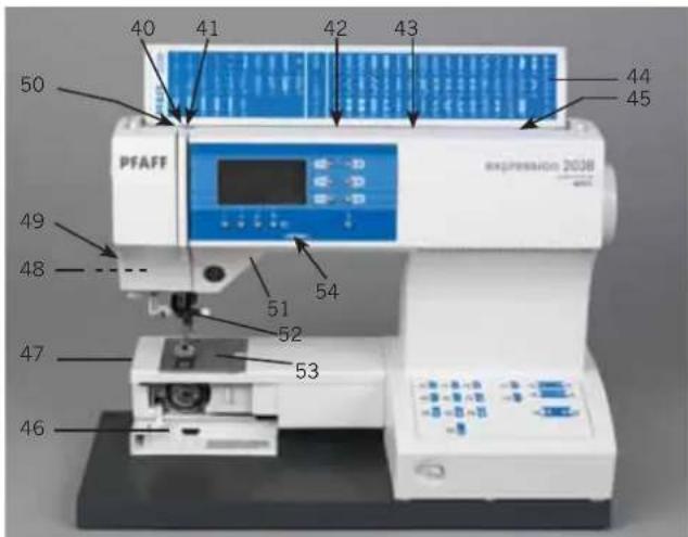 PFAFF expression 2038 - Parts of the sewing machine (model 2038) - 2