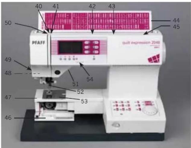 PFAFF expression 2048 - Parts of the sewing machine (model 2048) - 2