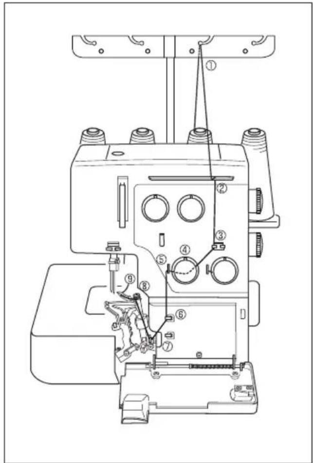 PFAFF hobbylock 4752 - Attaching the thread unreeling discs and the thread nets - 5