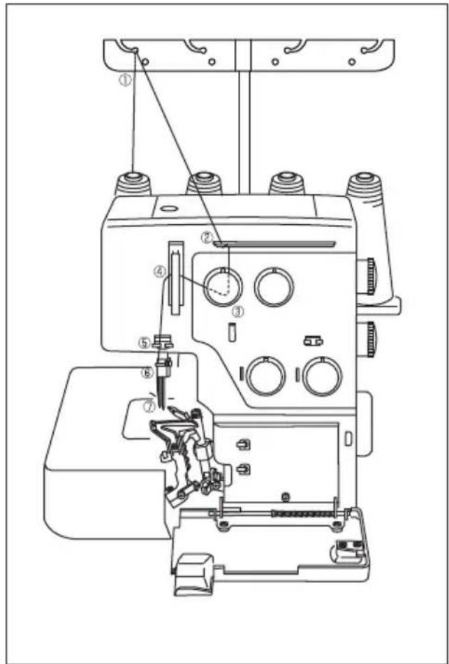 PFAFF hobbylock 4752 - Threading the lower looper (yellow) - 7