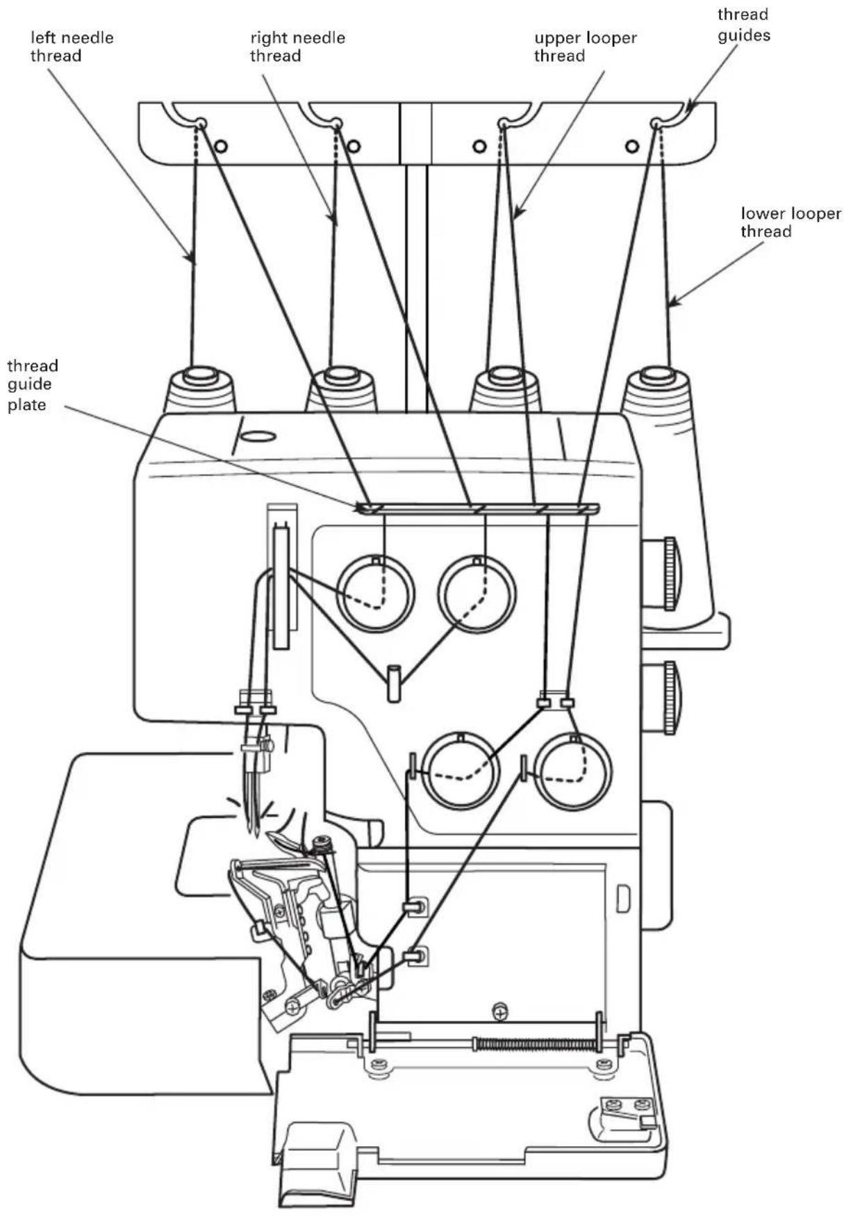 PFAFF hobbylock 4752 - Attaching the thread unreeling discs and the thread nets - 2