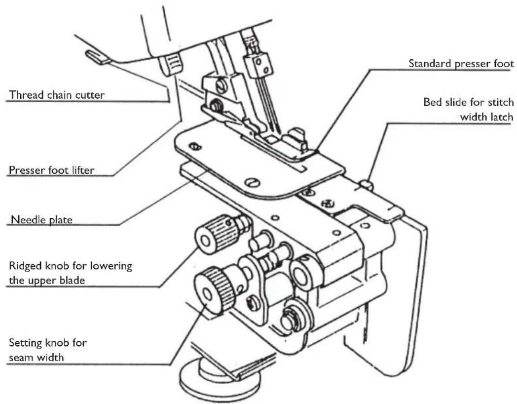 PFAFF hobbylock 4752 - Intellectual property - 2