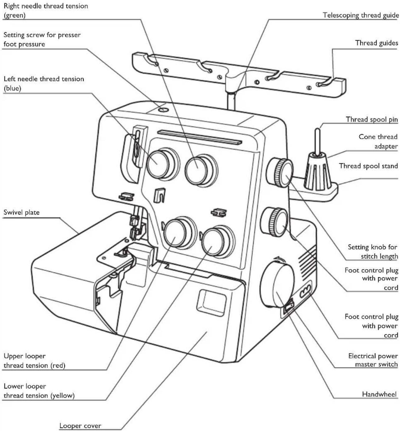 PFAFF hobbylock 4752 - Parts of the hobbylock 4752 - 1