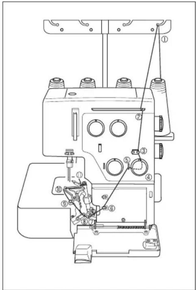 PFAFF hobbylock 4752 - Threading the upper looper (red) - 6
