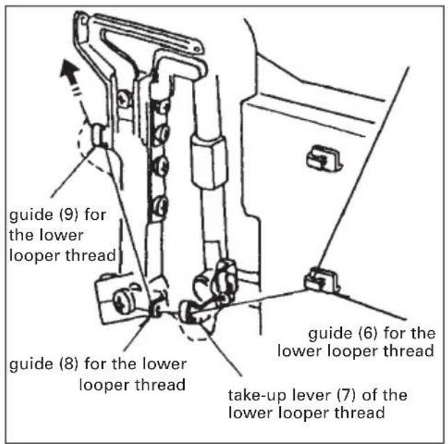 PFAFF hobbylock 4752 - Threading the lower looper (yellow) - 4