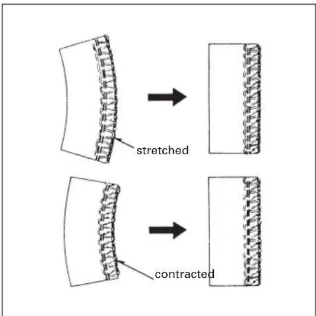 PFAFF hobbylock 4752 - Setting the stitch length - 2