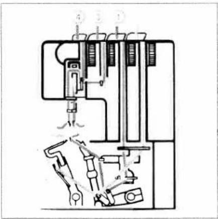 PFAFF hobbylock 4762 - Changing the needle Switch off at the mains switch. - 2