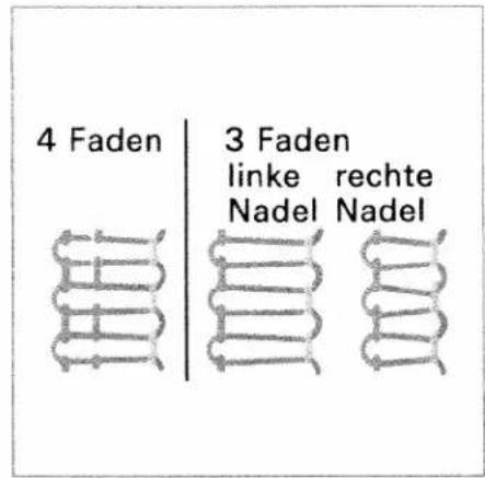 PFAFF hobbylock 4762 - Threading - 1