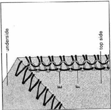 PFAFF hobbylock 4860 - Ways of correcting the thread tensions - 2
