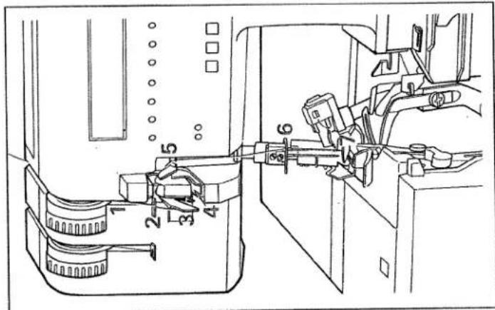 PFAFF hobbylock 4860 - Threading overedge needle B - 2