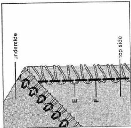 PFAFF hobbylock 4860 - Ways of correcting the thread tensions - 3