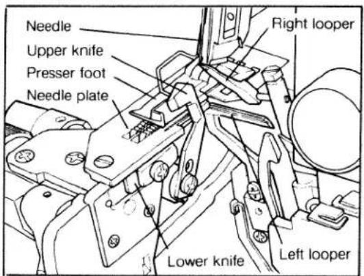 PFAFF hobbylock 774 - - Specifications - 10