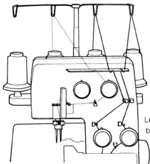 PFAFF hobbylock 774 - Next thread the right needle - 1