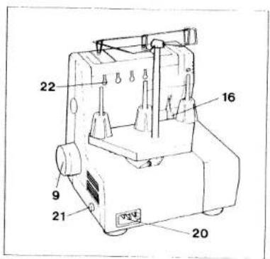 PFAFF hobbylock 783 - Contents - 2