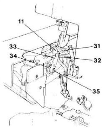 PFAFF hobbylock 783 - Parts of the sewing machine - 3