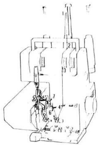 PFAFF hobbylock 783 - Threading the guide wire of the thread spool stand and the thread guides behind the carrying handle - 1