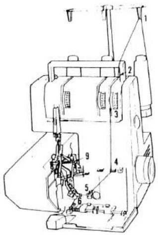 PFAFF hobbylock 783 - Threading the right looper: - 2