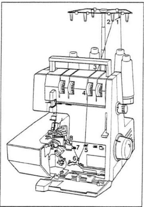 PFAFF hobbylock 787 - Threading of guide wires 18 and 19 - 1