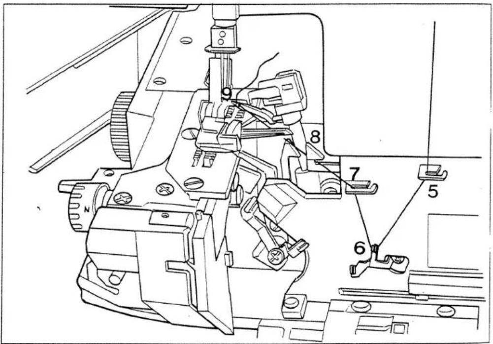 PFAFF hobbylock 787 - Important: - 1