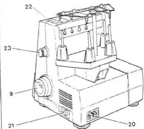 PFAFF hobbylock 787 - Controls of the sewing machine - 2