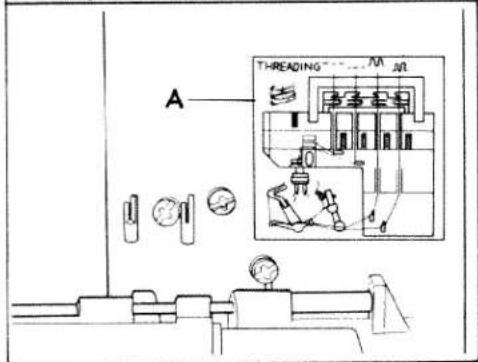 PFAFF hobbylock 794 - Preparing for threading - 3