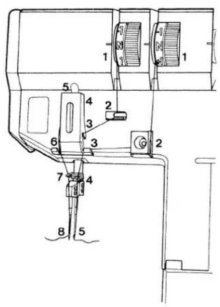PFAFF hobbylock 795 - 4-thread safety stitch seam - 4