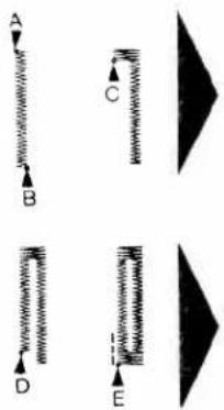 PFAFF kayser 44 - Sewing buttonholes - 1