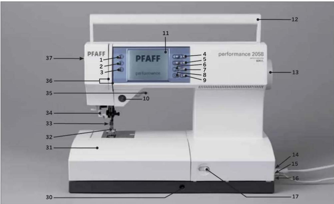PFAFF performance 2058 - Stitch Creator - 2