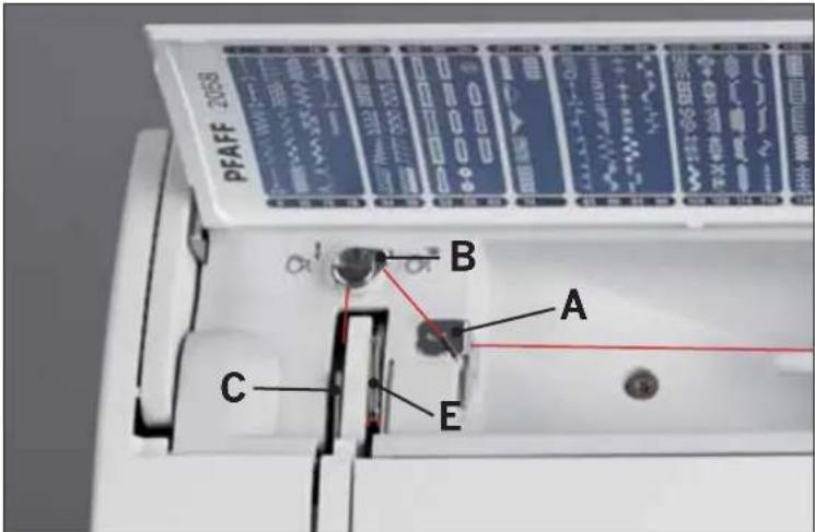 PFAFF performance 2058 - Turn off the on/off switch - 1