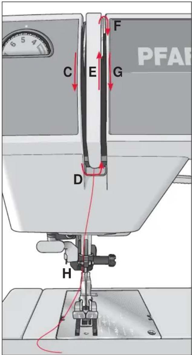 PFAFF select 2.0 - Threading the needle thread - 3