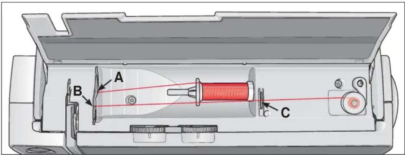 PFAFF select 2.0 - Placing the bobbin - 4