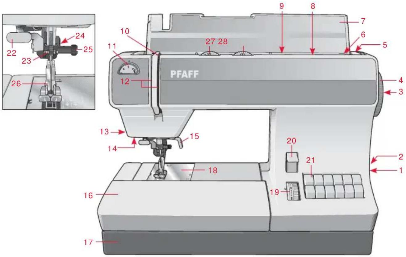 PFAFF select 2.0 - Parts of your select™ sewing machine - 1