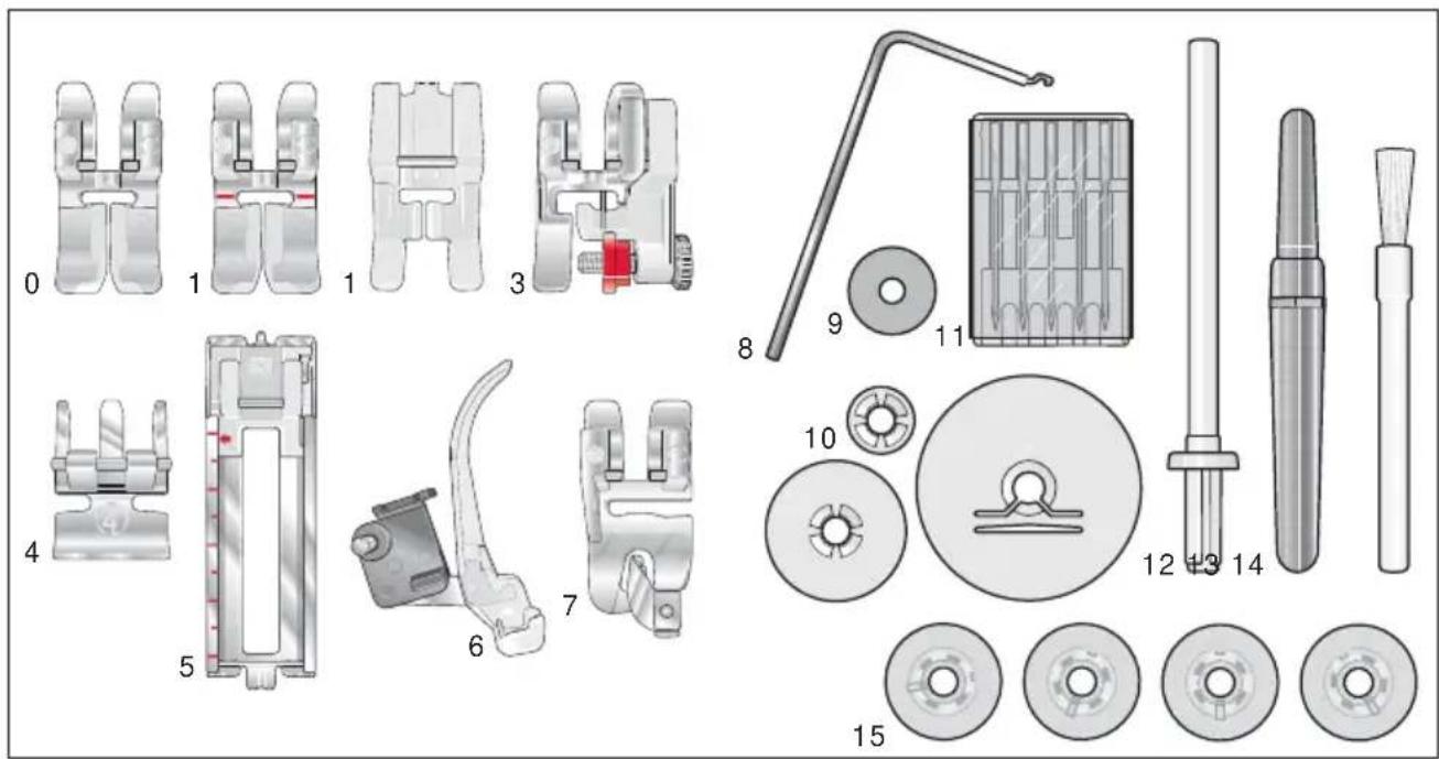 PFAFF select 2.0 - Standard accessories - 1