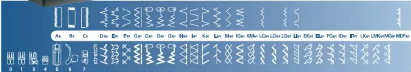 PFAFF select 1538 - Maintenance and trouble-shooting - 3