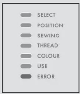 PFAFF smart 300e - Machine Mode Indicators - 1