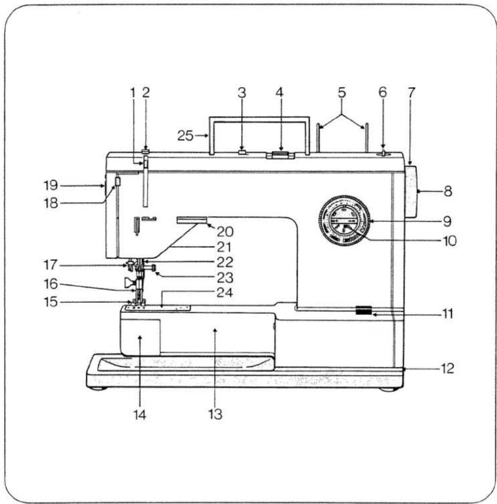 PFAFF synchromatic 1215 - Page - 1