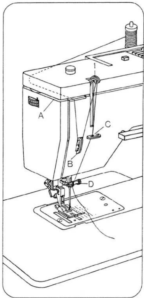 PFAFF synchromatic 1215 - Upper threading - 2