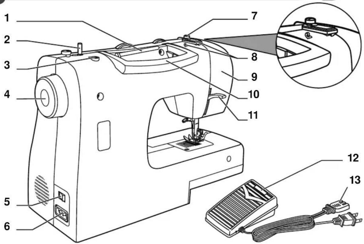 SINGER Simple 2263 - Partes Principales de la Parte de Atrás - 1