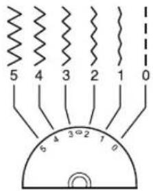 SINGER Simple 2263 - Sewing a Straight Stitch - 3