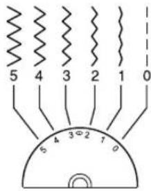 SINGER Simple 2263 - Sewing a Button - 3