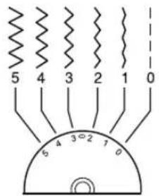 SINGER Simple 2263 - SEW ALONG: - 12